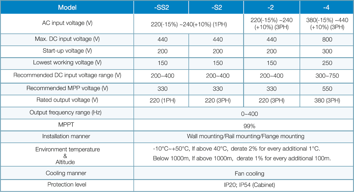 specification